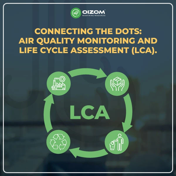 Connecting the Dots Air Quality Monitoring and Life Cycle Assessment (LCA)