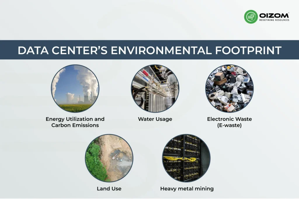 Data Centers Vs Environment A Two-Way Impact_2