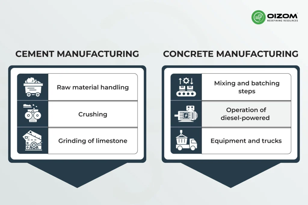 How Cement and Concrete Manufacturing Impacts Air Quality_2