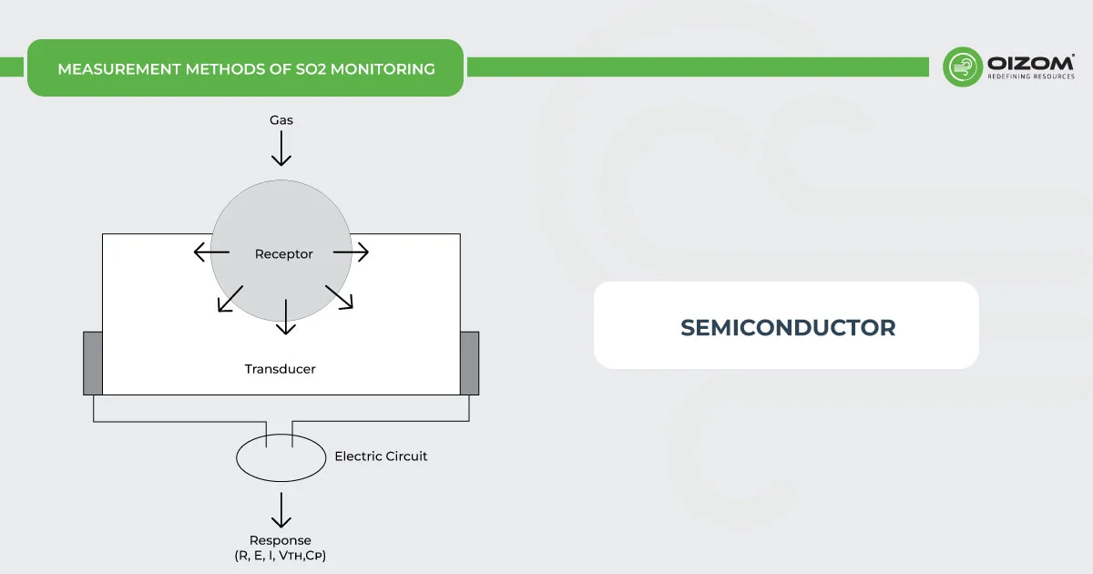 Semiconductor