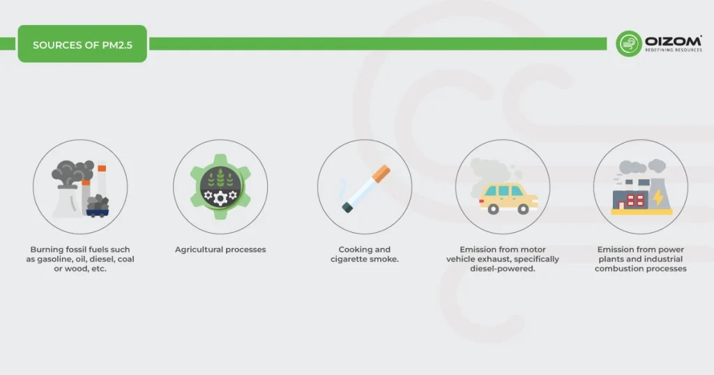 Sources of PM2.5