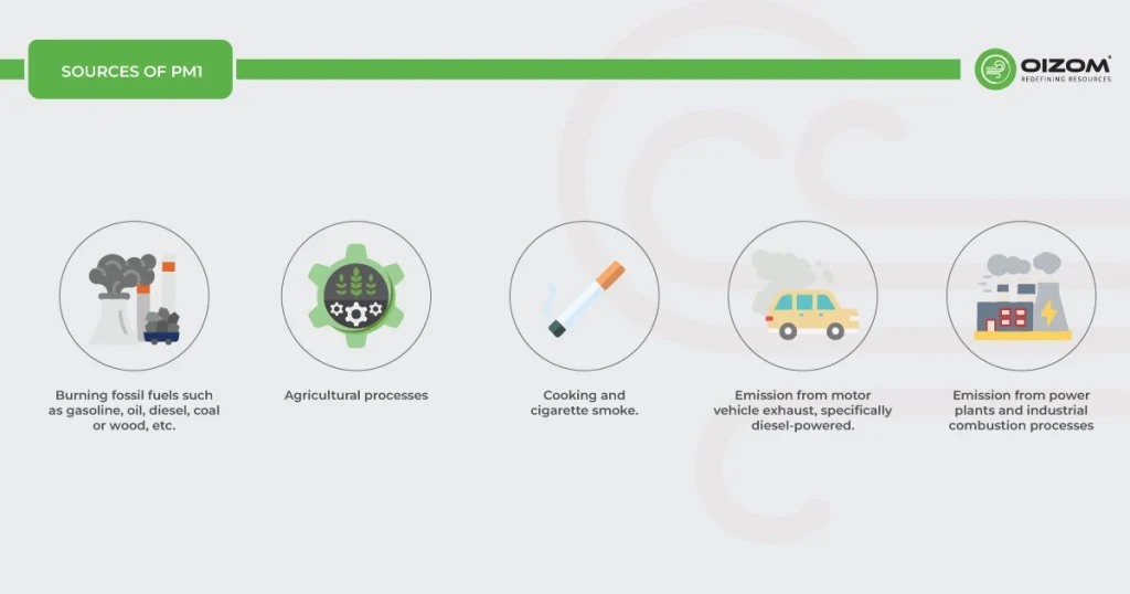 Sources of PM1