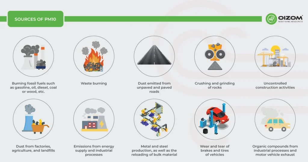 Sources of PM10