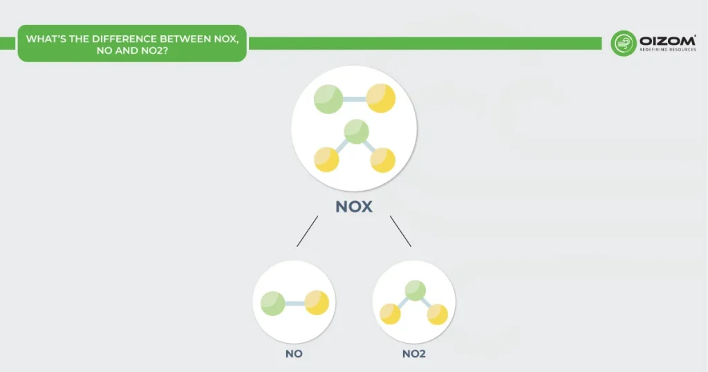 Difference Between NOX, NO and NO2