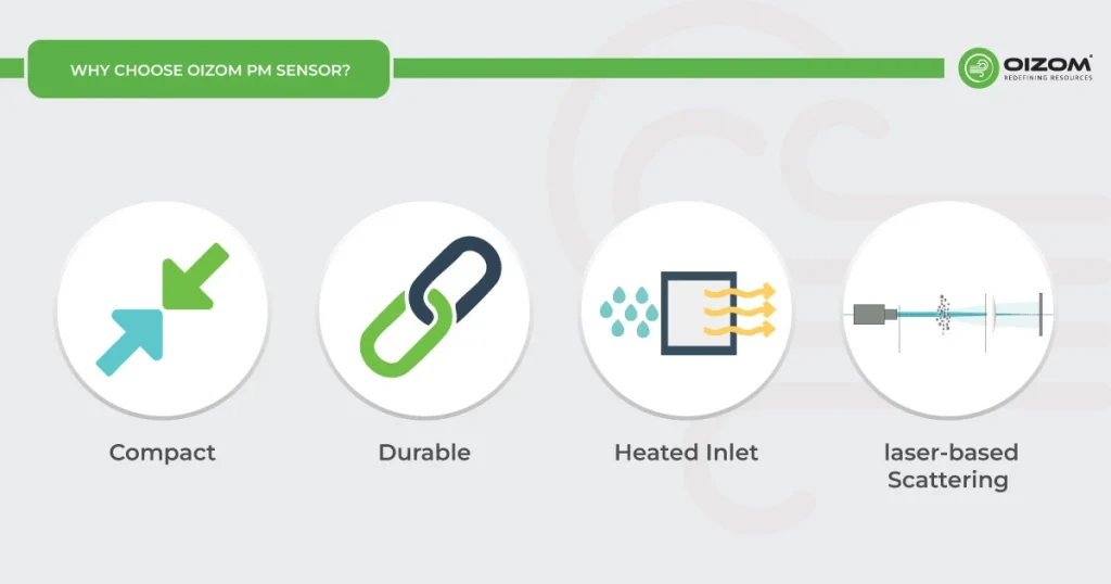 Why Choose Oizom PM Sensor