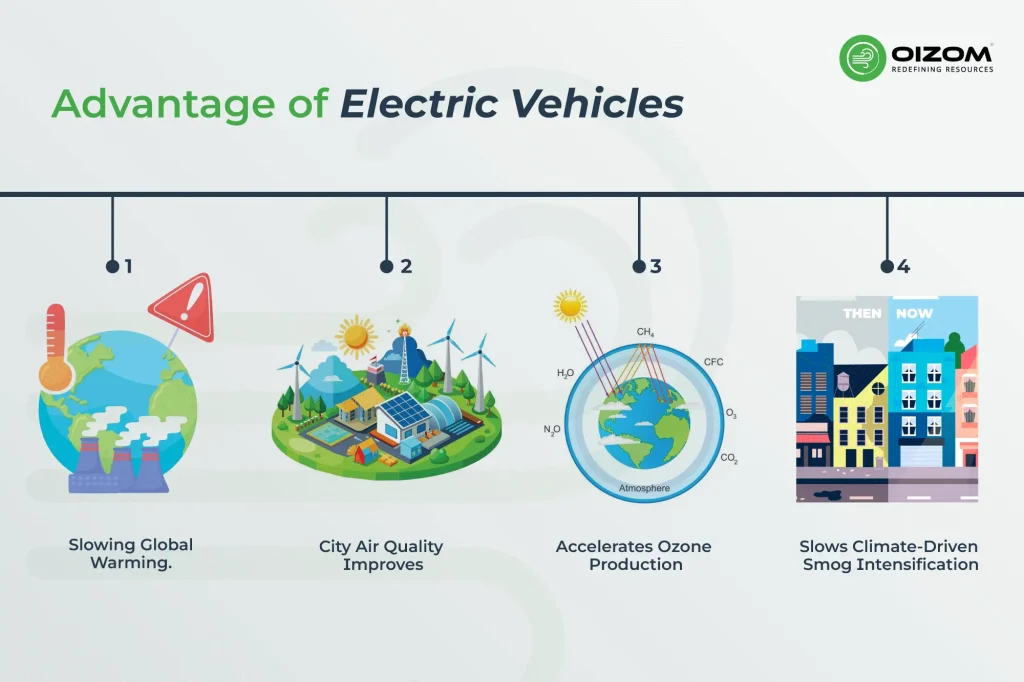 Advantage of Electric Vehicles
