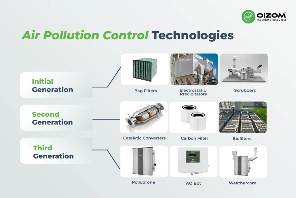 Air Pollution Control Technologies Explained in Simple Terms