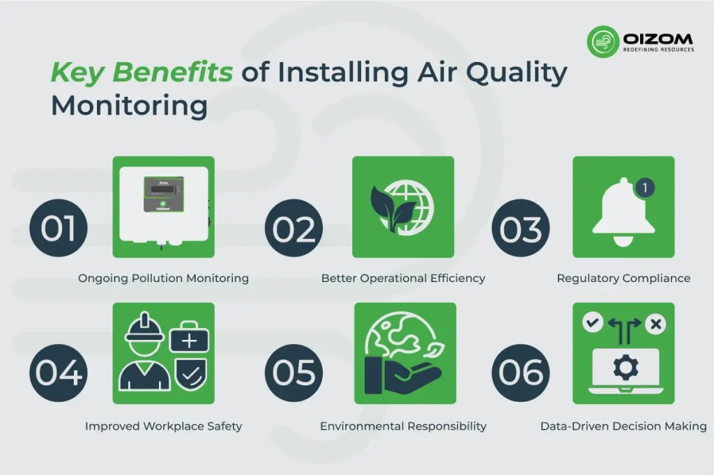 Key Benefits of Installing Air Quality Monitoring Systems