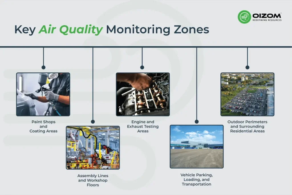 Primary Zones for Air Quality Monitoring in Automotive Plants