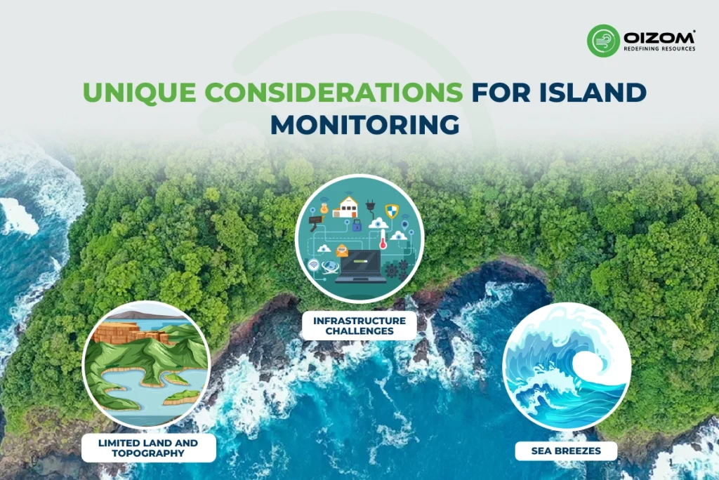 Unique Considerations for Island Monitoring