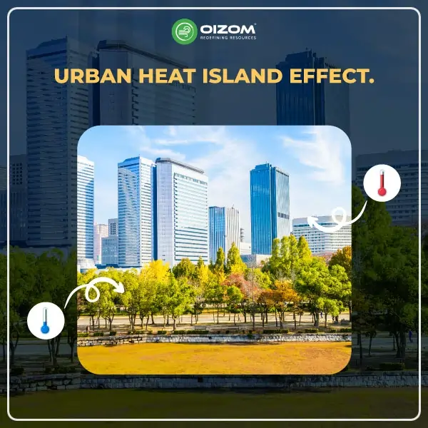 Urban Heat Island Effect.
