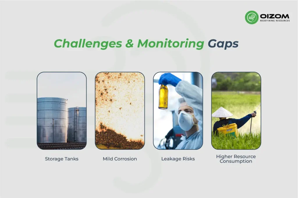 Challenges & Monitoring Gaps in E20