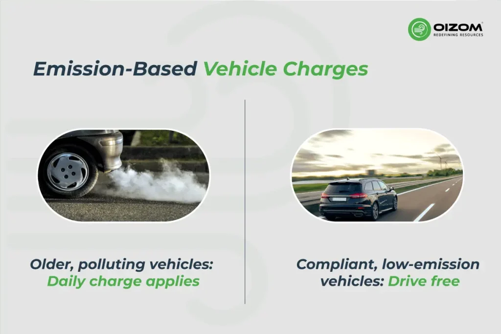 Emission-Based Vehicle Charges