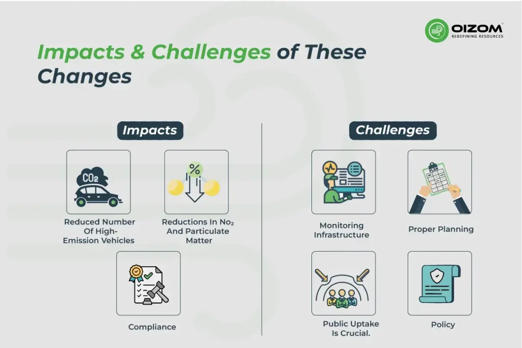 Impacts & Challenges of ULEZ Expansion