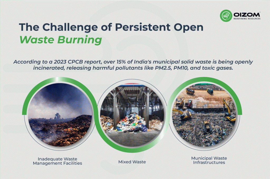 Why Open Waste Burning Is a Persistent Problem