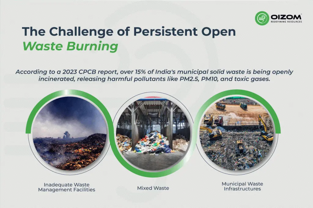 Why Open Waste Burning Is a Persistent Problem