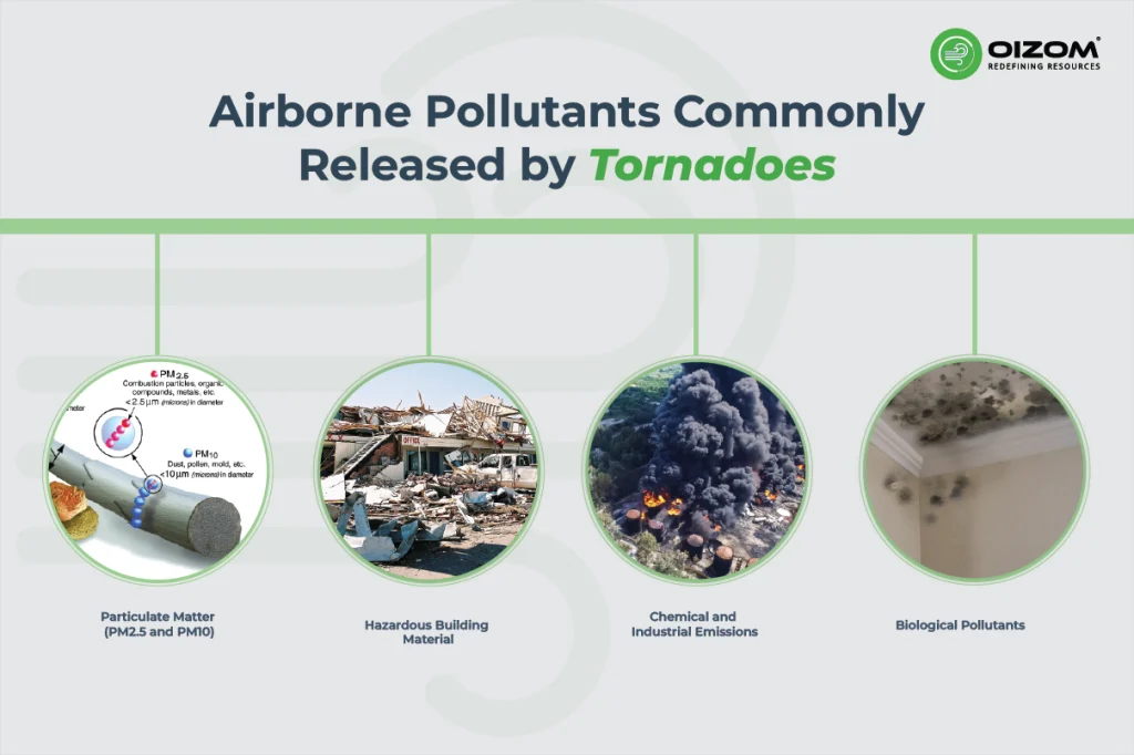 Airborne Pollutants Commonly Released by Tornadoes