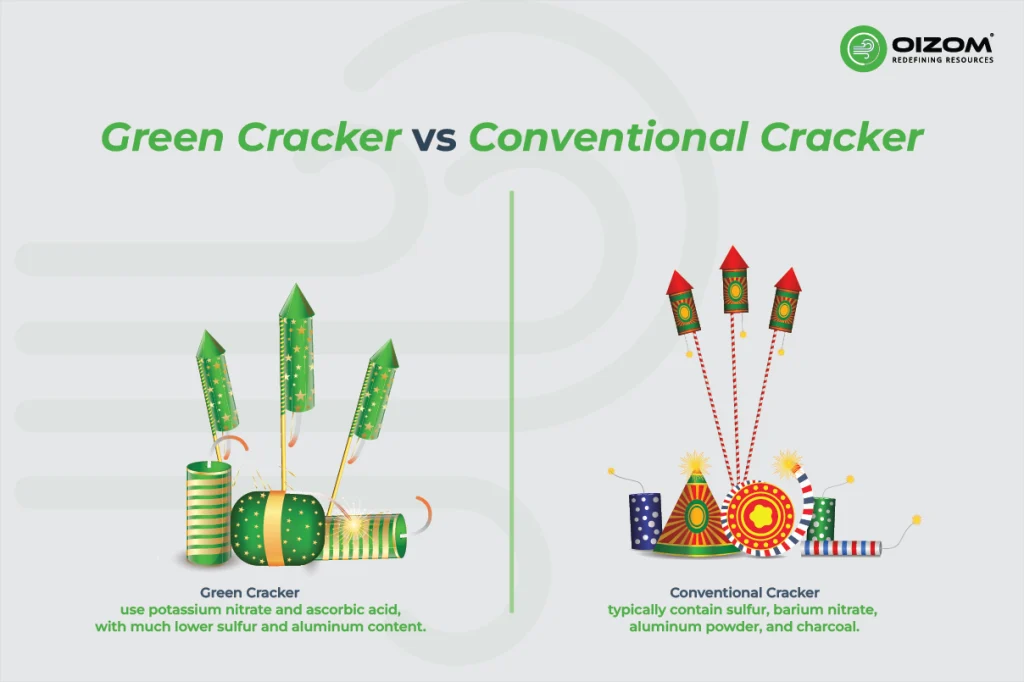 Green Cracker vs Conventional Cracker