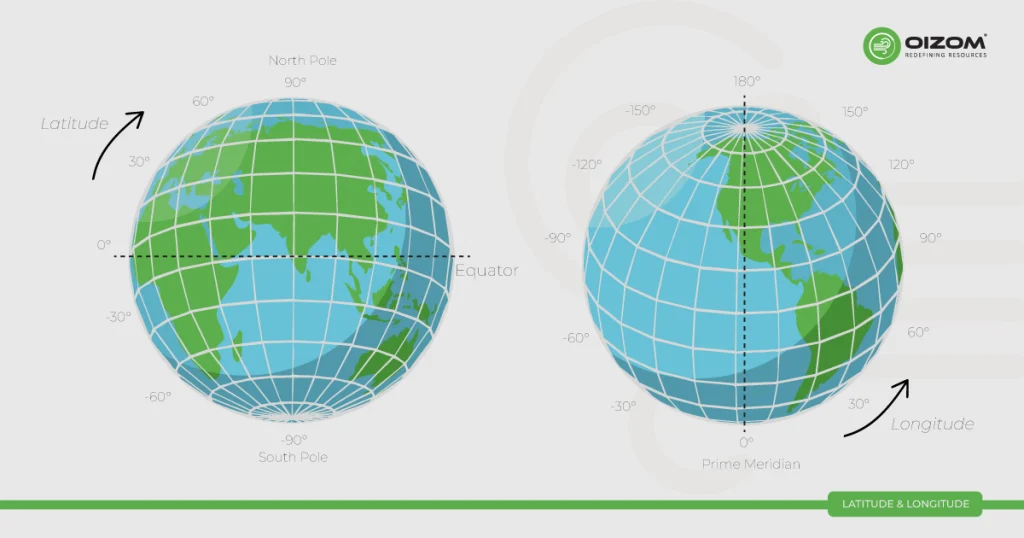 Latitude and Longitude