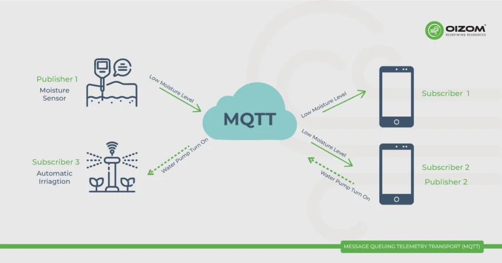 MQTT