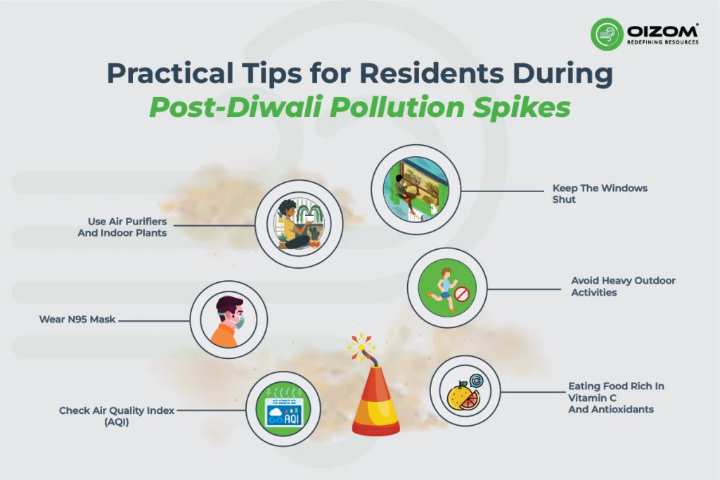 Practical Tips for Residents During Post-Diwali Pollution Spikes