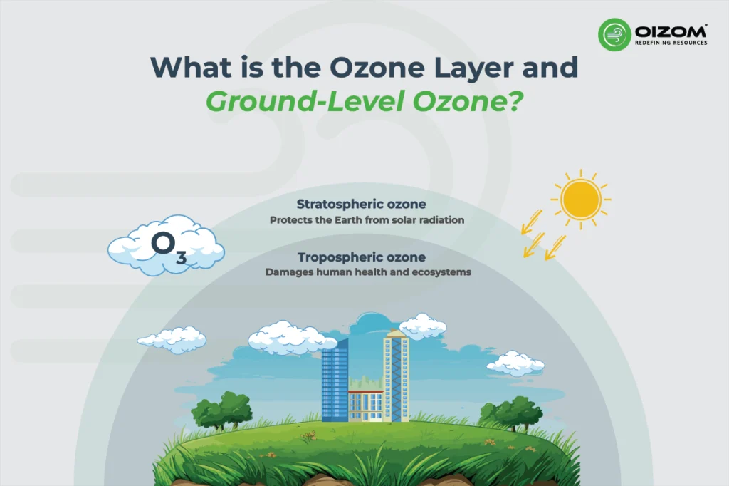 What is the Ozone Layer and Ground-Level Ozone