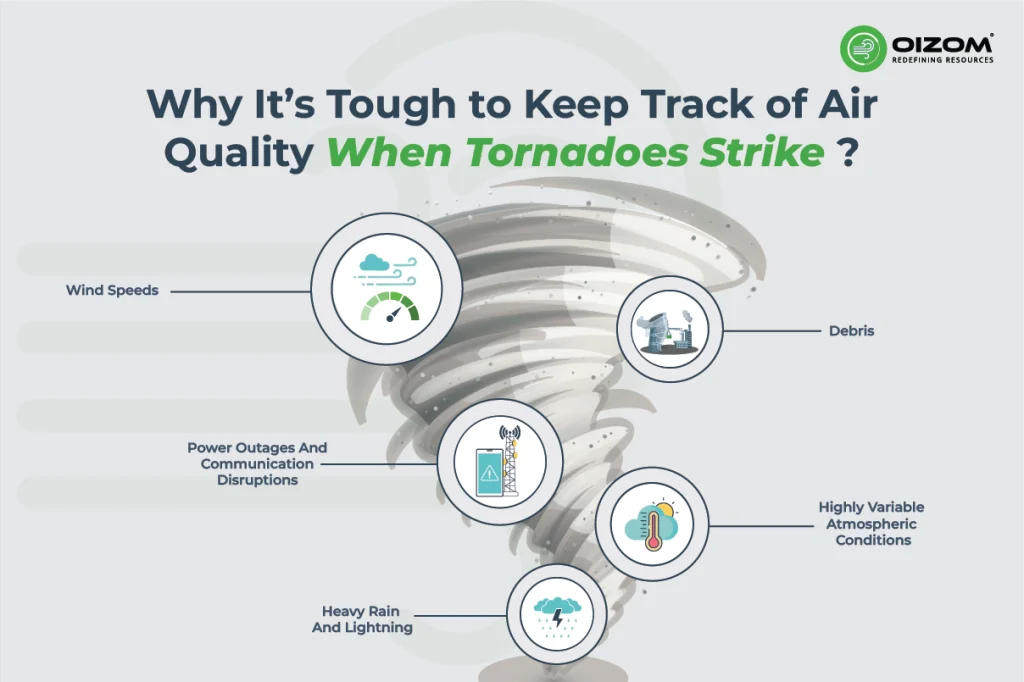 Why It’s Tough to Keep Track of Air Quality When Tornadoes Strike