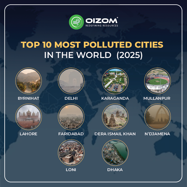 Top 10 Most Polluted Cities in the World