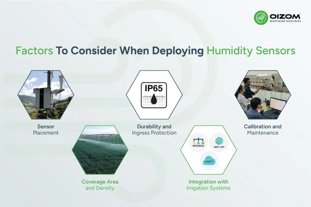 Factors To Consider When Deploying Humidity Sensors