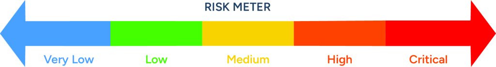 Risk Classification and Alert Logic