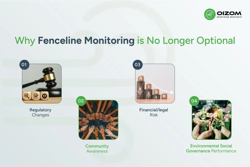 Why Fenceline Monitoring is No Longer Optional
