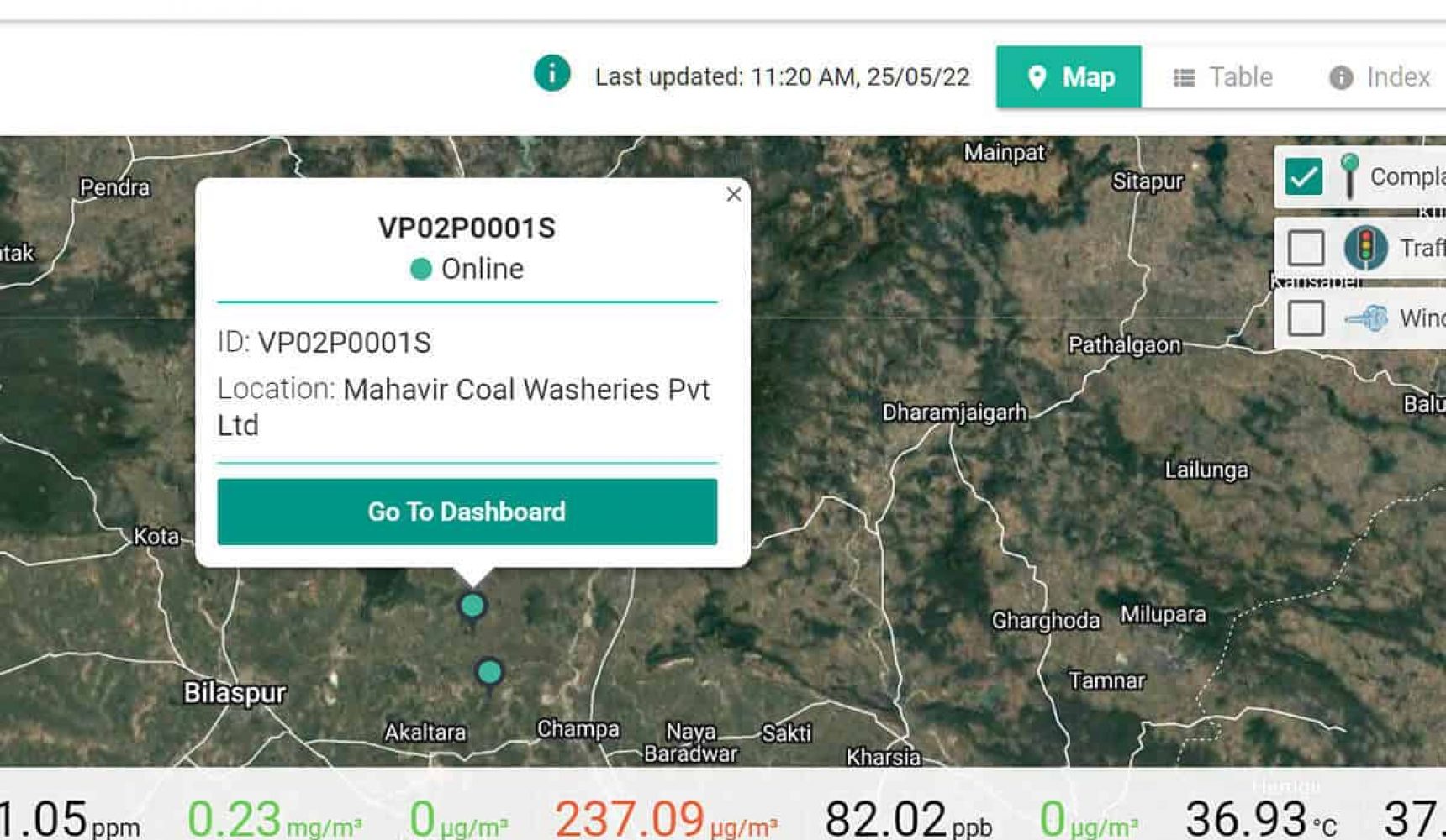 air monitoring Coal washery