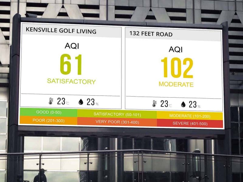 Oizom tries to reach out to everyone by displaying the environmental data on public TV displays to create Air Quality Awareness.