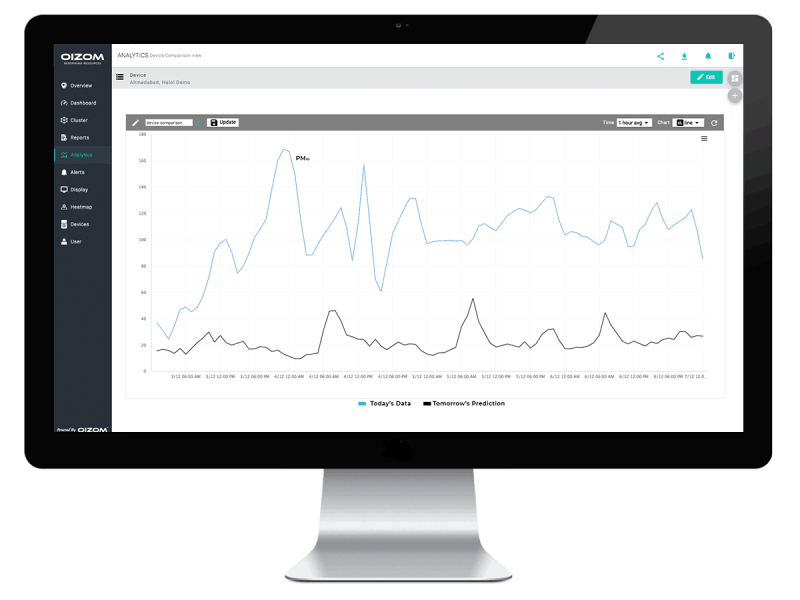 Oizom Air Dispersion Modeling Software provides historical data and trend analysis for Air Quality Forecasting.