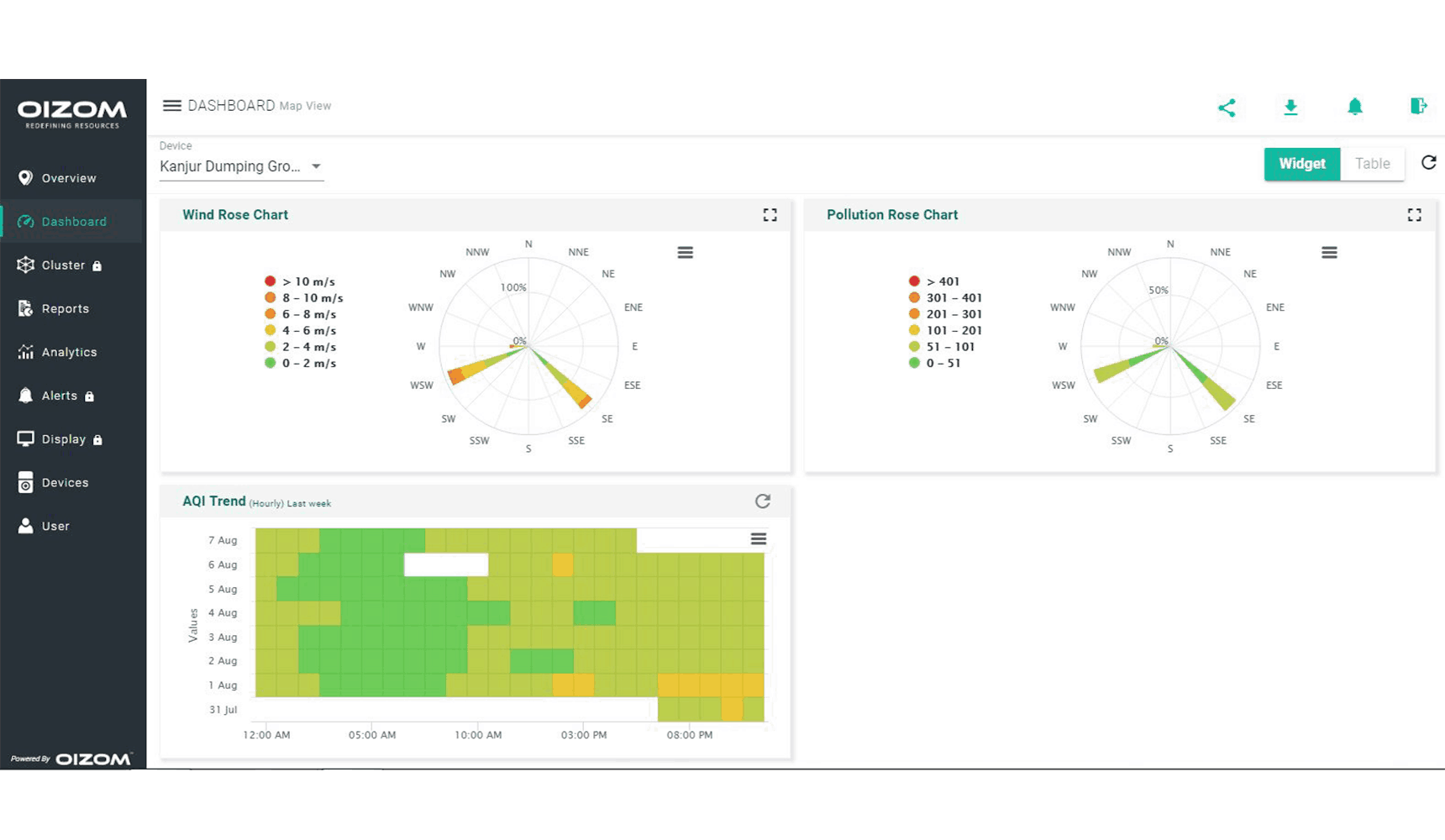 Dispersion modelling of gases from Kajurmarg dumpyard using Oizom Odor Monitoring Solution helps in health impact assessment.