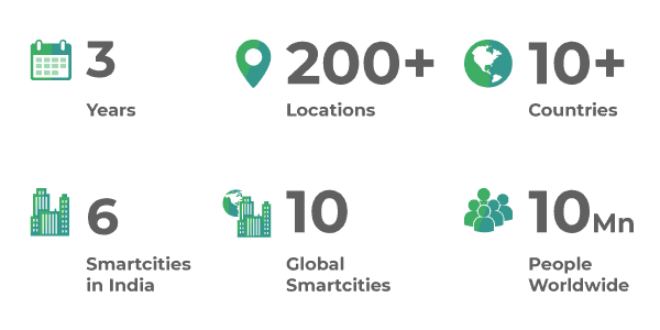 Oizom-Facts-and-Figures-Environmental-Monitoring-Systems Oizom facts and figures on how many cities the Environmental Monitoring Systems is helping in abating pollution.