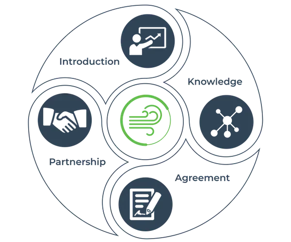 Oizom_Partner_Onboarding_Process