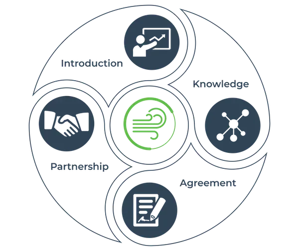 Oizom_Partner_Onboarding_Process