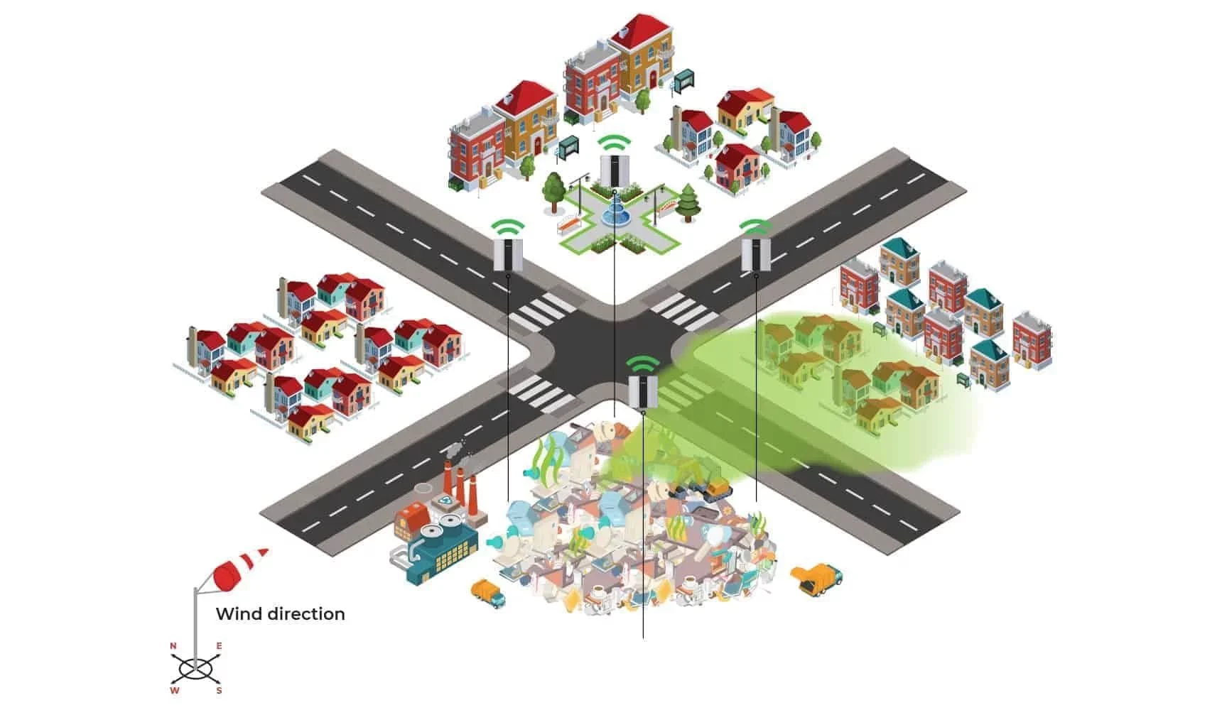 Solid-Waste-Solution-Architecture-Dumpyard-Odor-Sensor