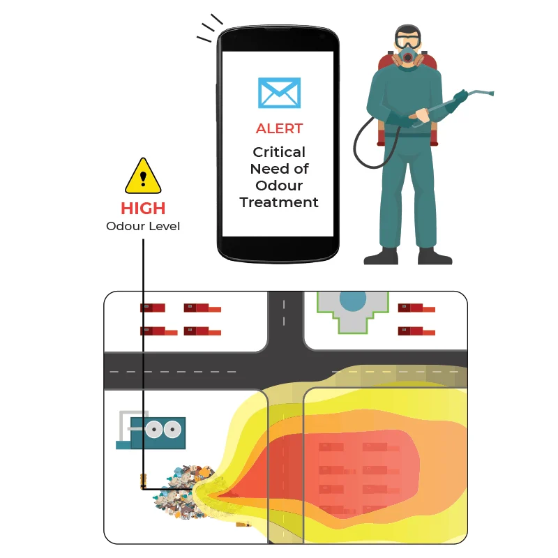 Solid-Waste-Solution-Dumpyard-Odor-Sensor