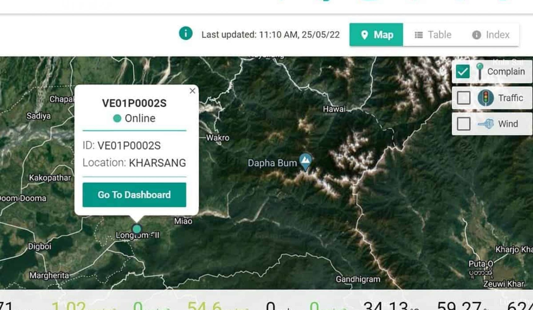 monitoring air Arunachal Pradesh